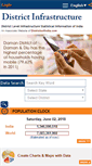 Mobile Screenshot of districtinfrastructurestat.com